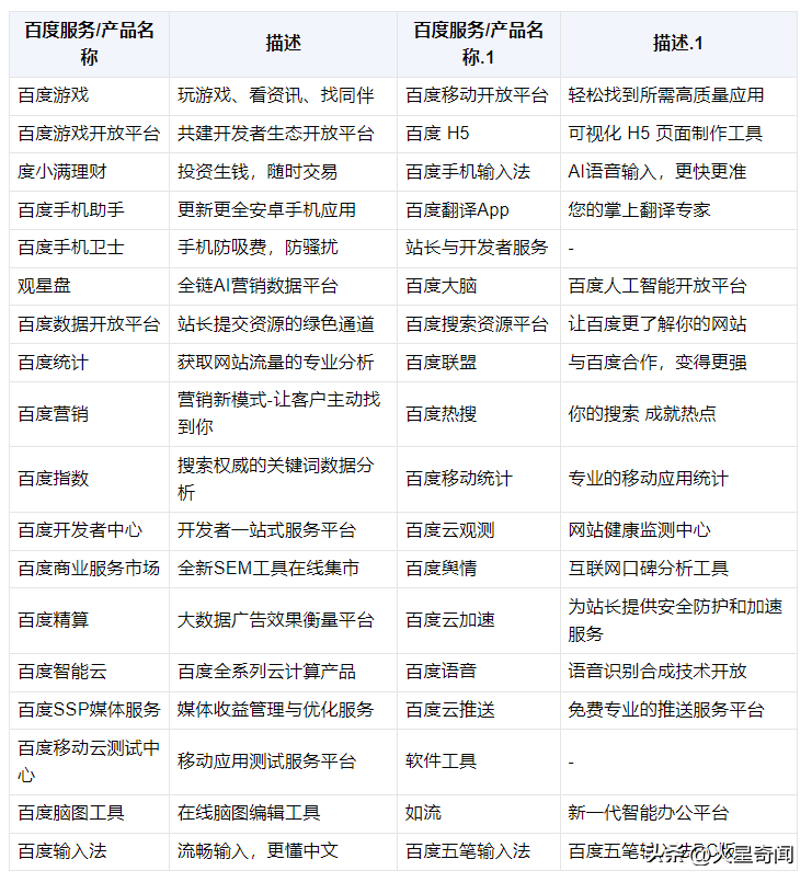 1716328804940.jpg 搜索巨头百度,技术内功增长2%,AI剑未完全开锋,新挑战下的转型之路是?
