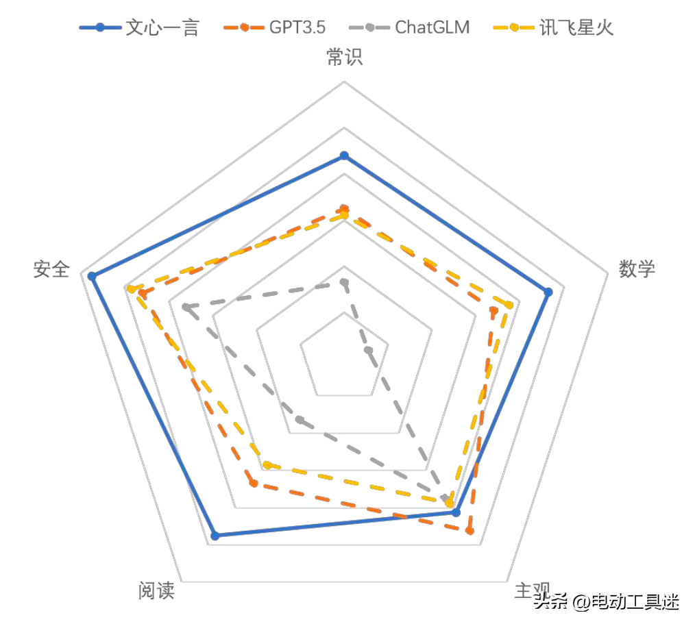 1716626755738.jpg 完全免费,全面开放,百度大语言模型文心一言为什么敢?
