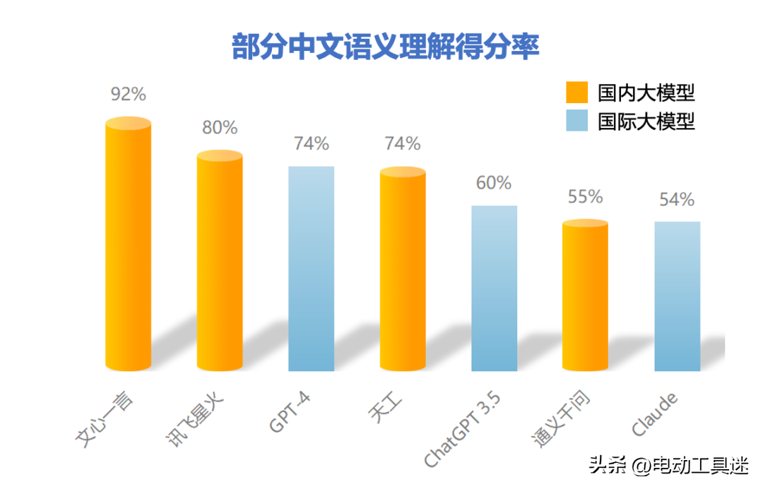 1716626755915.jpg 完全免费,全面开放,百度大语言模型文心一言为什么敢?