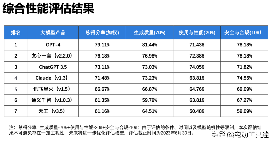 1716626756136.jpg 完全免费,全面开放,百度大语言模型文心一言为什么敢?