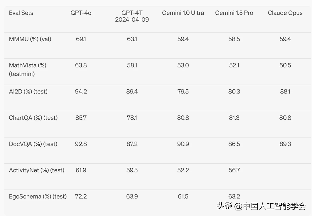 1717234558313.jpg GPT-4o 情感交互颠覆认知:钢铁侠的“贾维斯”出生了,是个女娃!