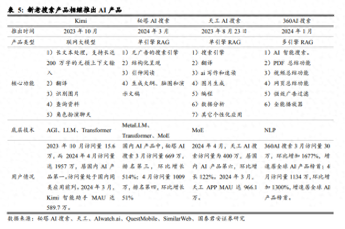 1717265705758.jpg 搜索&情感陪伴新赛道崛起?AI助手与NPC的未来互动革命