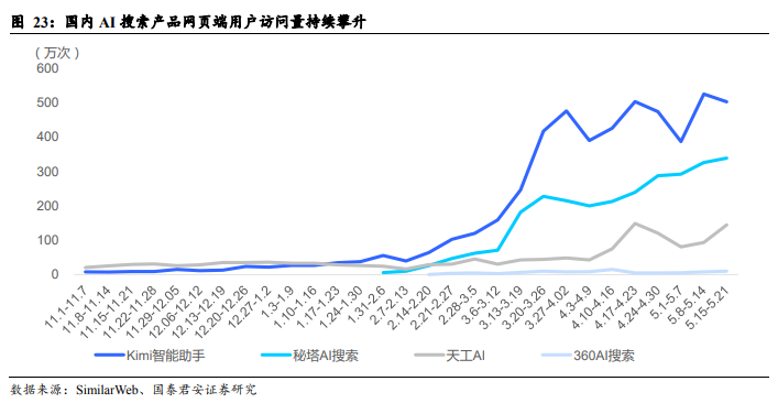 1717265705909.jpg 搜索&情感陪伴新赛道崛起?AI助手与NPC的未来互动革命