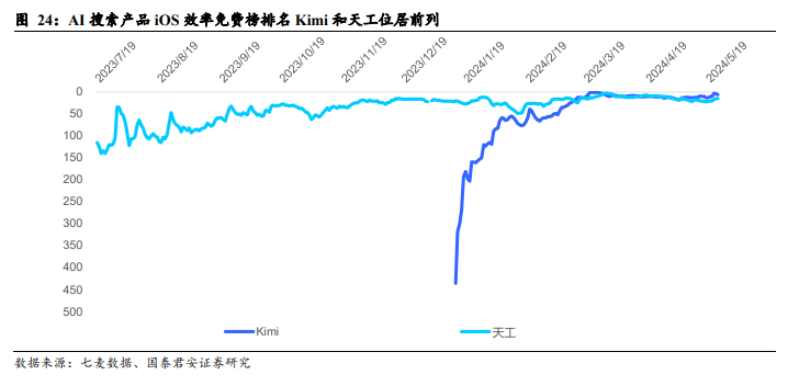 1717265705990.jpg 搜索&情感陪伴新赛道崛起?AI助手与NPC的未来互动革命