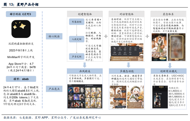 1717265706340.jpg 搜索&情感陪伴新赛道崛起?AI助手与NPC的未来互动革命