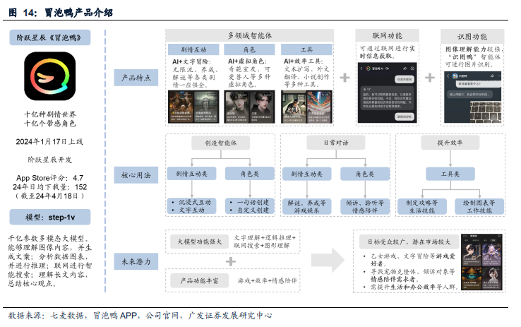 1717265706463.jpg 搜索&情感陪伴新赛道崛起?AI助手与NPC的未来互动革命