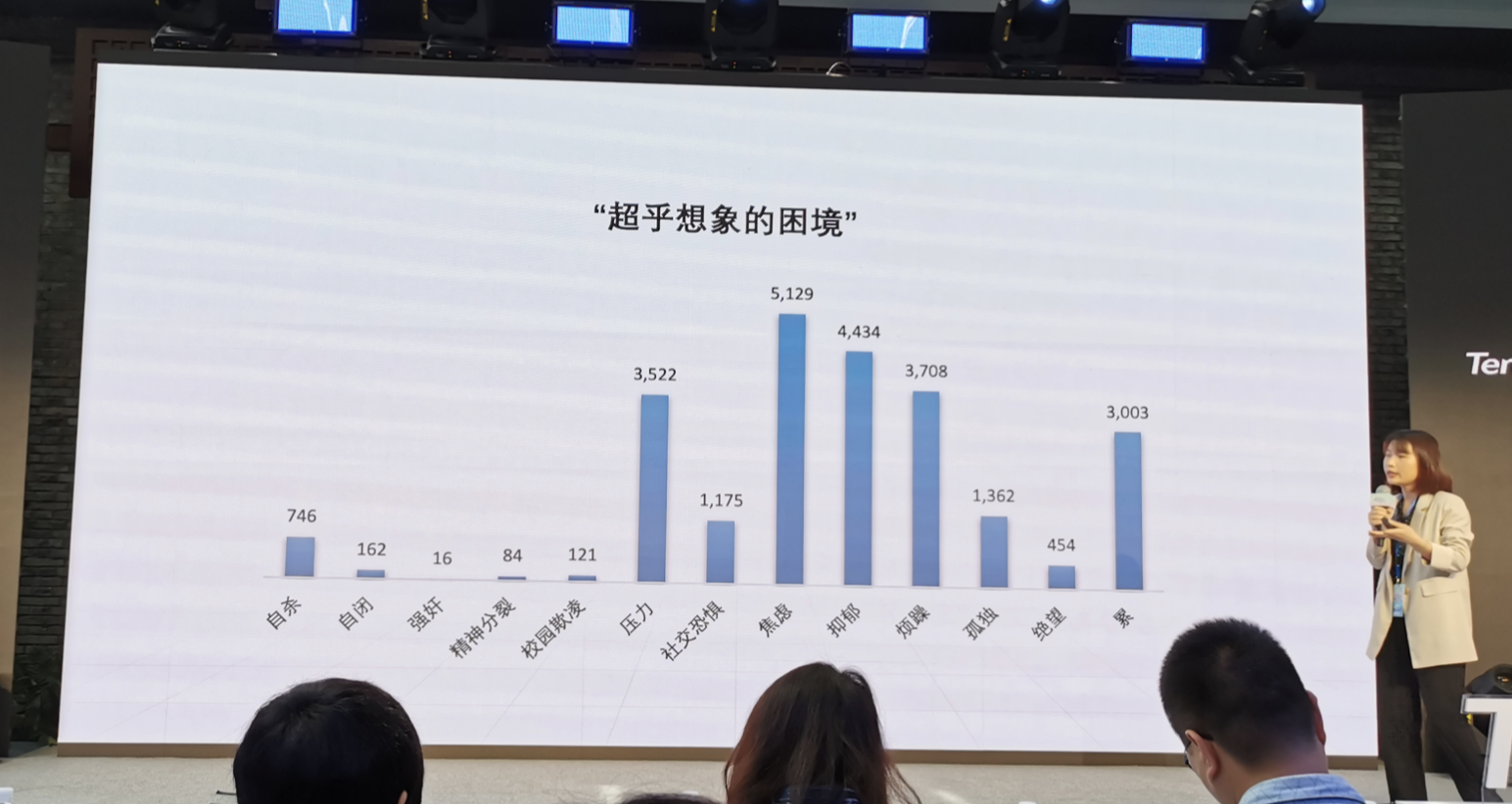 1717646007670.jpg 揭秘!6000名选手争冠,腾讯公益AI创新挑战赛如何用技术赋能公益?