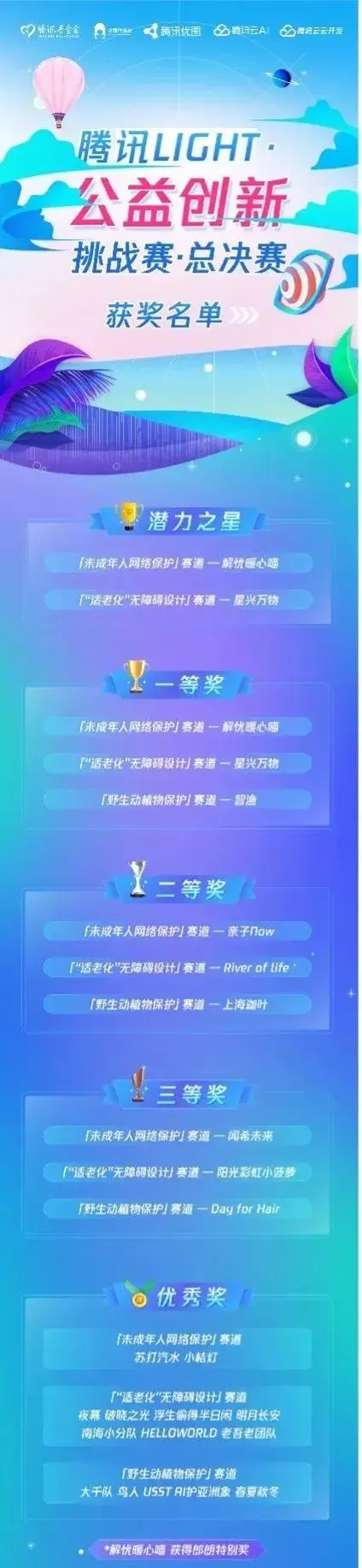 1717646008054.jpg 揭秘!6000名选手争冠,腾讯公益AI创新挑战赛如何用技术赋能公益?
