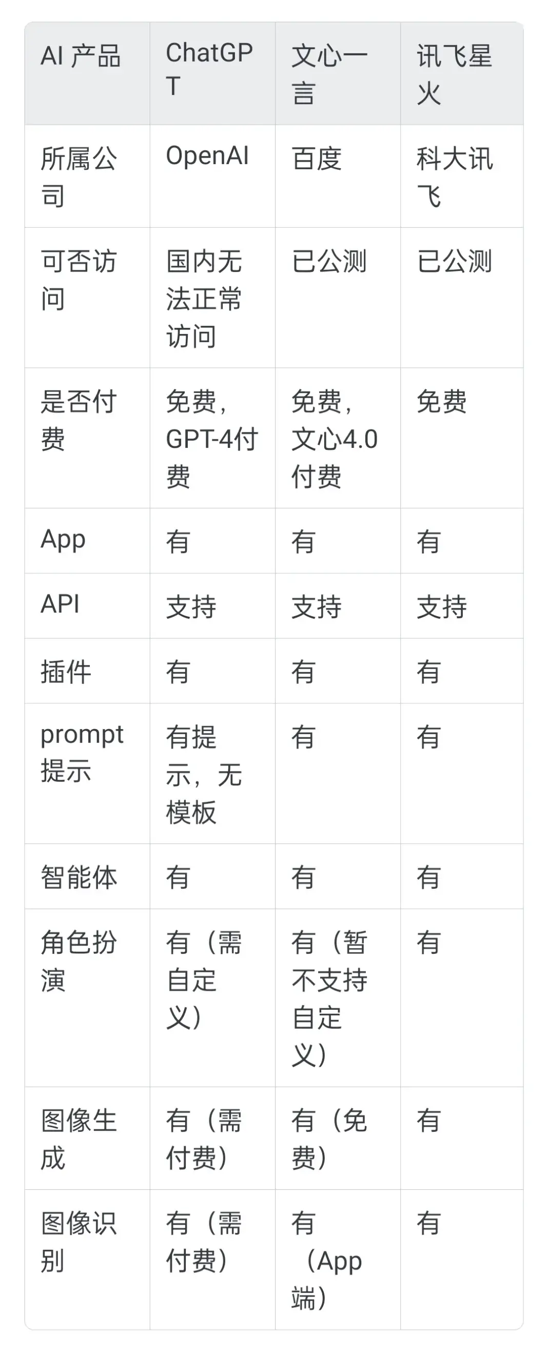 1717670334668.jpg ChatGPTVsOthers:比较三款AI会话应用,找到你的对话新伙伴🔥