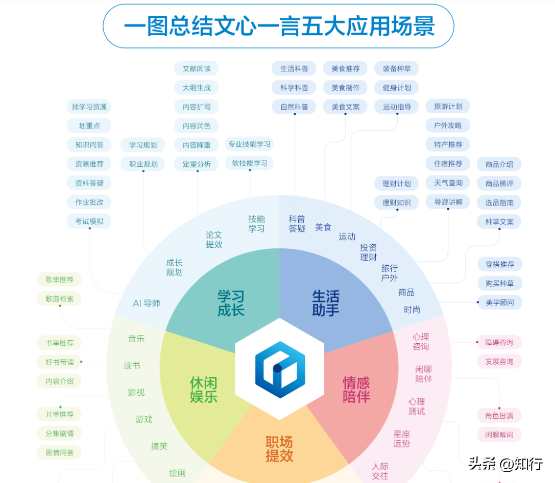 1722235411115.jpg 分享一个好用的AI工具——文心一言