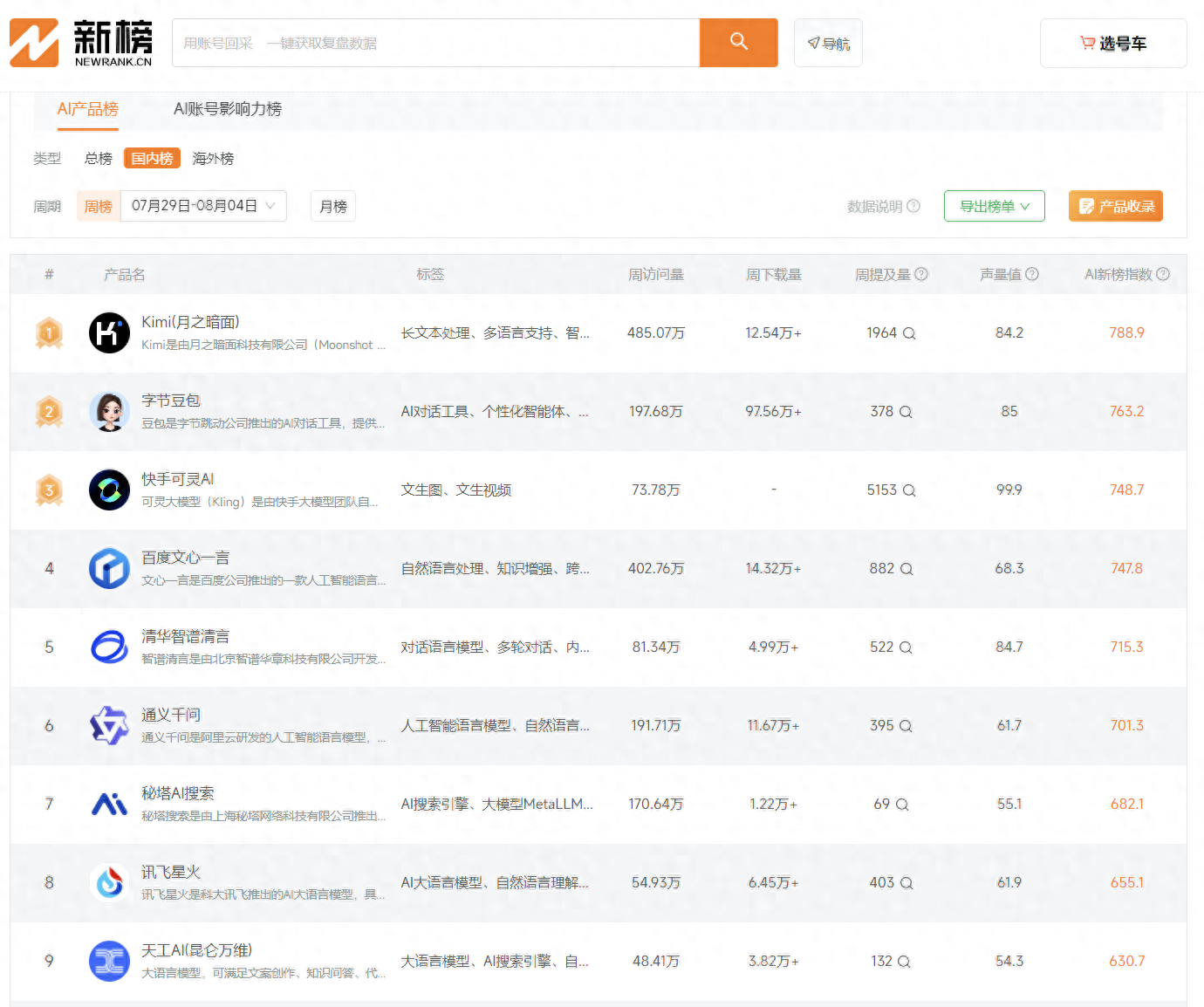 1725075551428.jpg 7 大国产大模型:KimiChat、豆包、文心一言…到底哪家强?