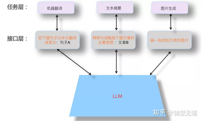 1681970555581.jpeg ChatGPT在法律人工智能中的技术影响