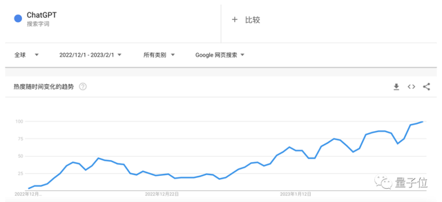 1682008939248.png 老王再次入局AI,引发资本热潮,光杆司令