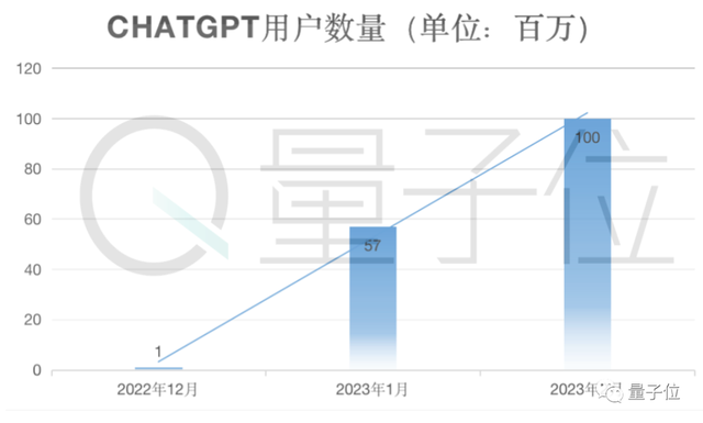 1682008939580.png 老王再次入局AI,引发资本热潮,光杆司令