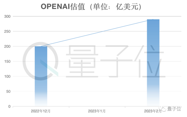 1682008939917.png 老王再次入局AI,引发资本热潮,光杆司令
