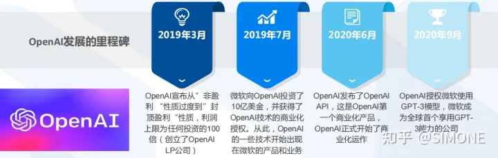 1682009256014.webp ChatGPT引发科技浪潮,推动人工智能