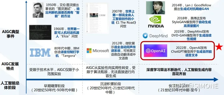1682009256434.webp ChatGPT引发科技浪潮,推动人工智能