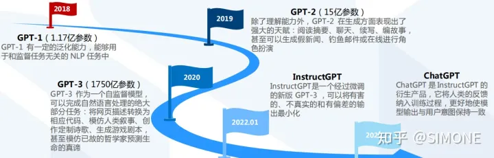 1682009256879.webp ChatGPT引发科技浪潮,推动人工智能