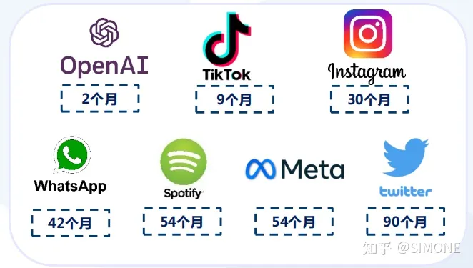 1682009257259.webp ChatGPT引发科技浪潮,推动人工智能