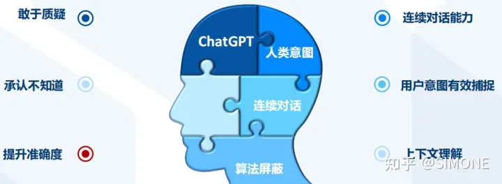 1682009258118.webp ChatGPT引发科技浪潮,推动人工智能