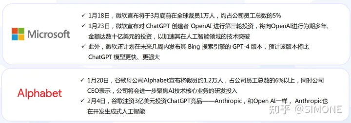 1682009258521.webp ChatGPT引发科技浪潮,推动人工智能