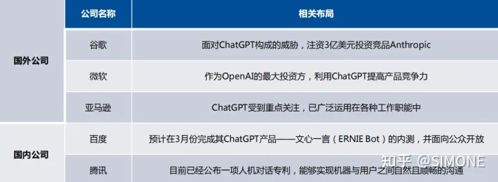1682009258934.webp ChatGPT引发科技浪潮,推动人工智能