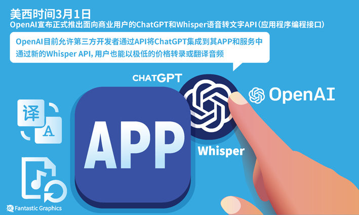 1682265899765.jpeg 谷歌发布PaLM-E,视觉语言新突破!ChatGPT冲击下AI领域将何去何从?