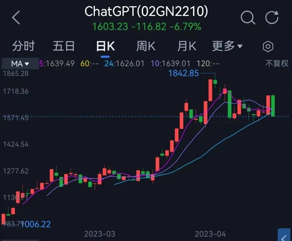 1682272043272.jpeg ChatGPT掀AI热潮,普通投资者该如何看待这轮10倍机会的大潮与未来趋势?