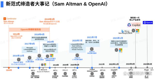 1682516721974.jpeg 揭秘科技巨头软实力:他们的核心竞争力是什么?