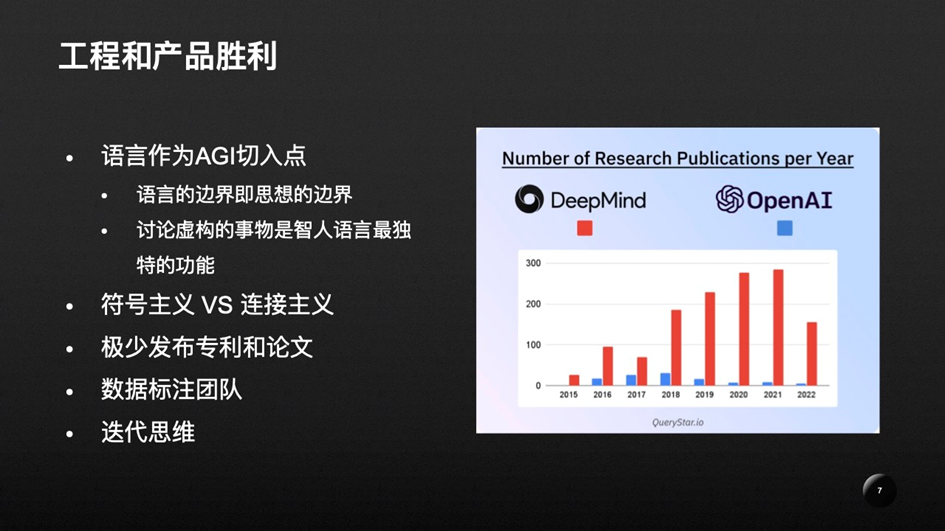 1682536945642.png 一名创业者解析的ChatGPT全景图:聊聊相关的技术、产品和未来