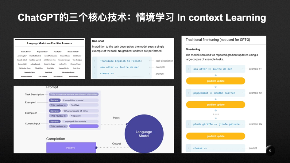 1682536947819.png 一名创业者解析的ChatGPT全景图:聊聊相关的技术、产品和未来