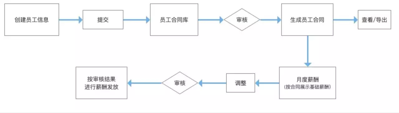 1682569669703.webp 🚀LLM革命?探索AI-Native软件设计新范式
