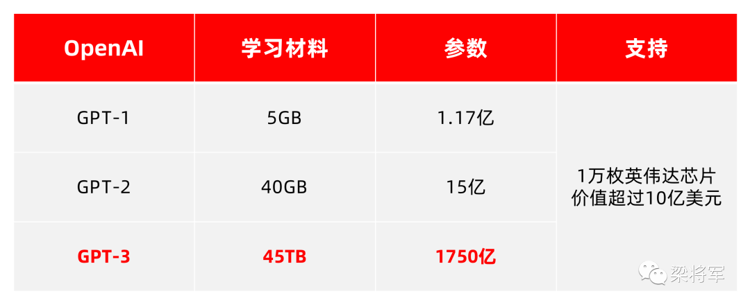 ChatGPT：阿拉丁神灯还是智慧引擎？揭秘下一次生产力革命的关键