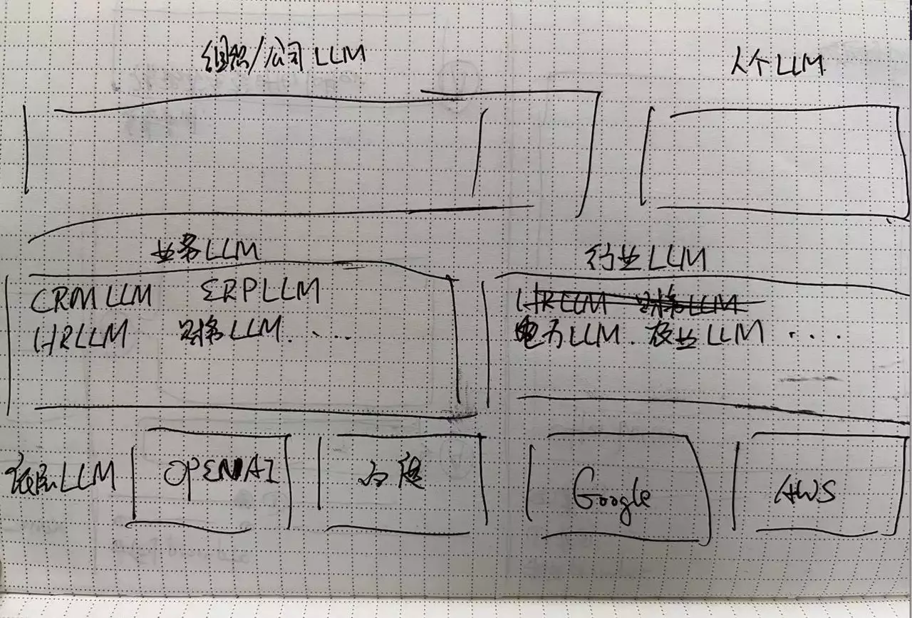 1682636923662.webp 🚀LLM引领软件革命?探索AI时代产品设计与用户体验革新
