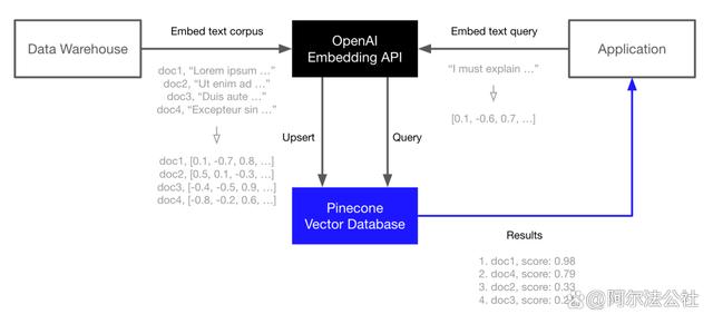 揭秘未来！阿尔法公社AGI创投周报，探索人工智能浪潮中的AlphaFounders