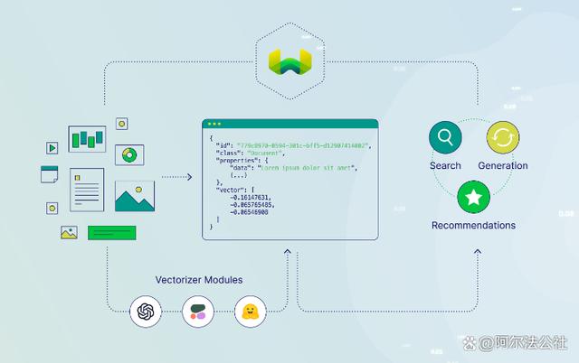 揭秘未来！阿尔法公社AGI创投周报，探索人工智能浪潮中的AlphaFounders