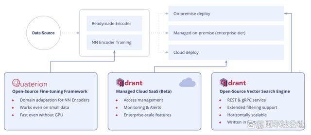 揭秘未来！阿尔法公社AGI创投周报，探索人工智能浪潮中的AlphaFounders