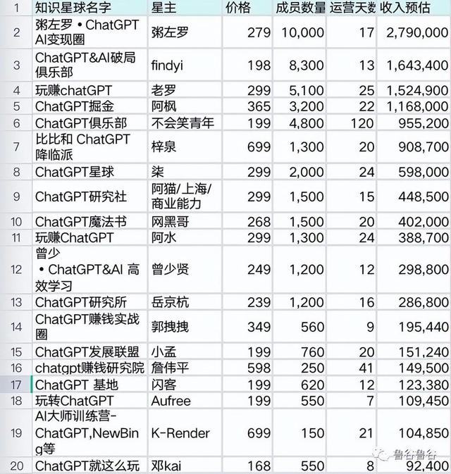 1682911239766.jpeg 调查|ChatGPT爆火之后,做培训课的已经赚了几百万
