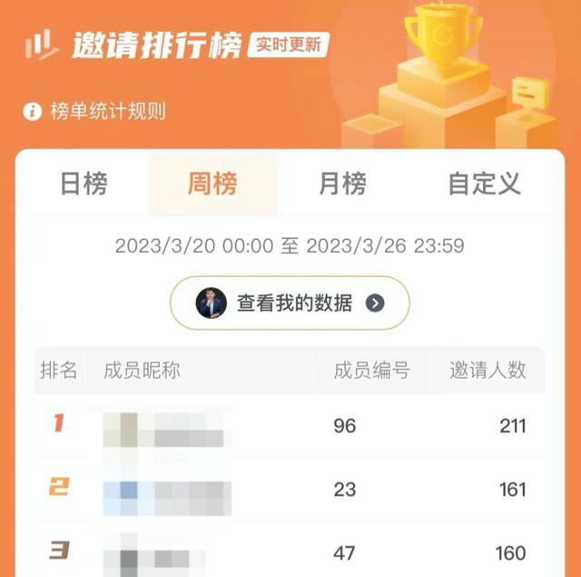 1682911241834.jpeg 调查|ChatGPT爆火之后,做培训课的已经赚了几百万