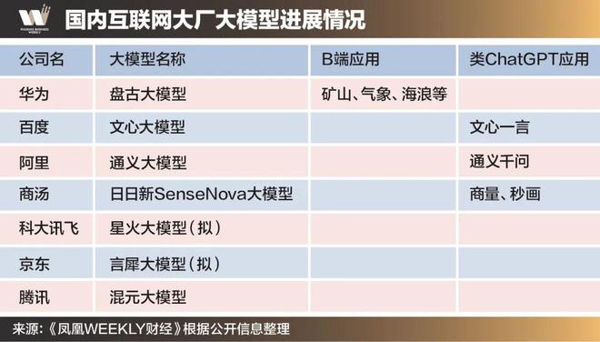 1682912214305.jpeg 国内大模型热潮汹涌,ChatGPT后百度文心一言与科大讯飞接力,B端市场或成新赛道