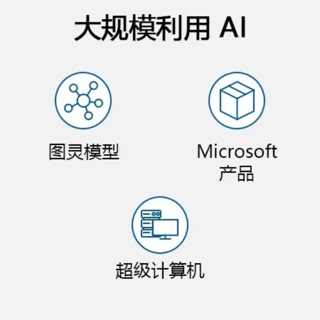 1683262424488.jpeg 从ChatGPT看硬科技创新的“软”思维