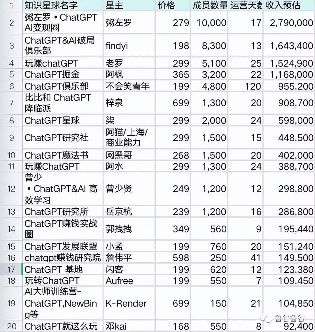 1683412099490.webp ChatGPT变现神话?279万课时背后的疯狂与疑问
