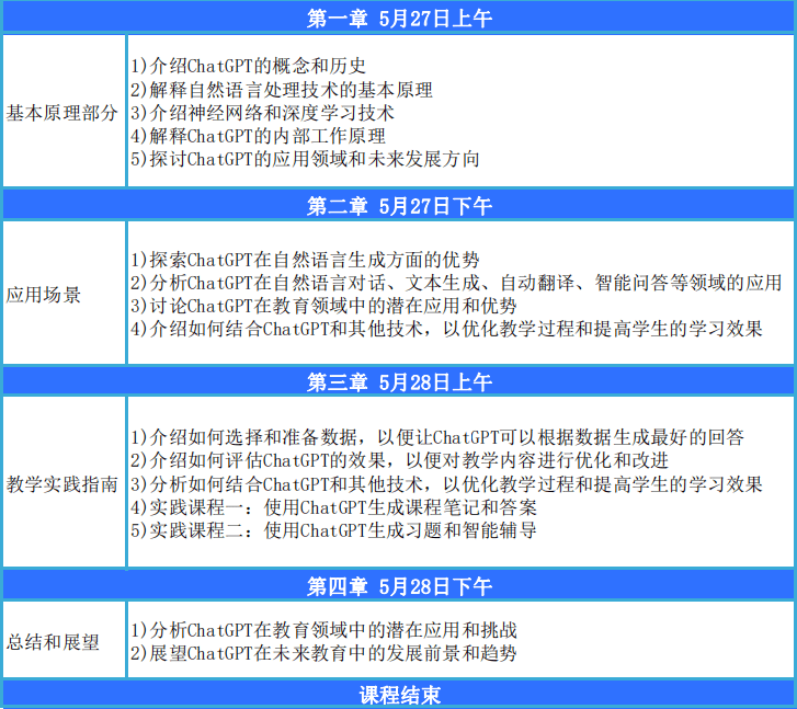 1683438120826.png ChatGPT教育革命?立即报名,掌握未来教学新技能?