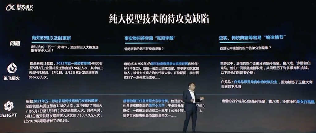 1683477071859.jpeg 🔥科大讯飞星火认知大模型:国内领先,未来可期!?超能AI,开启协同办公新篇章!🔥