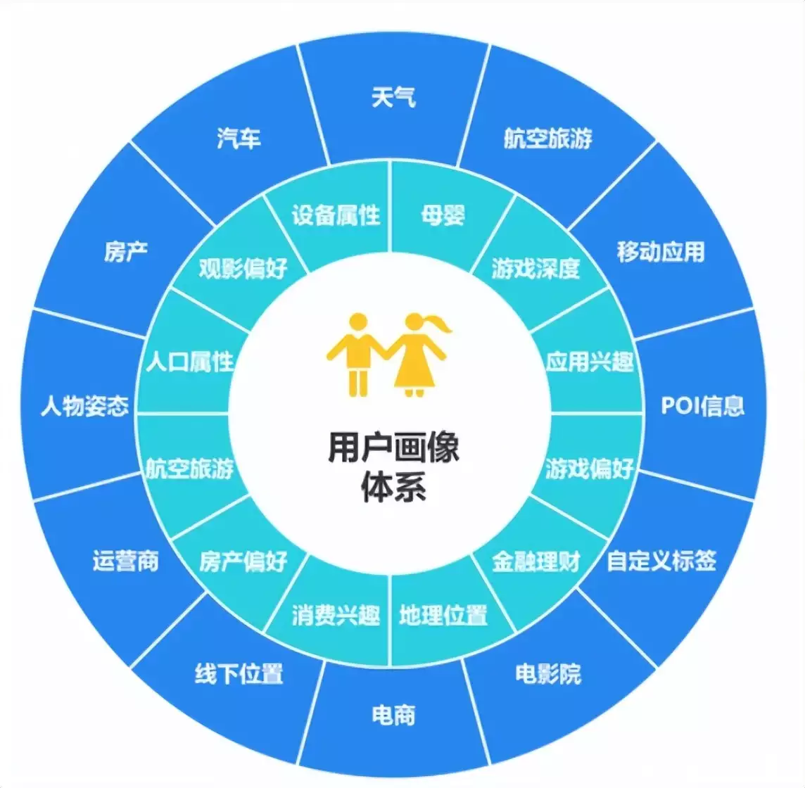 1683477985207.webp 数据驱动的未来:揭秘MarTech如何引领数字营销革命?