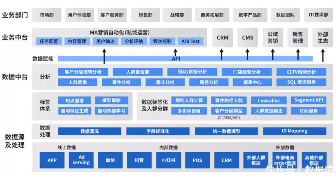 1683557665934.webp 揭秘数字化浪潮下,MarTech如何引领营销革命?数据+AI+自动化,解锁无限可能!