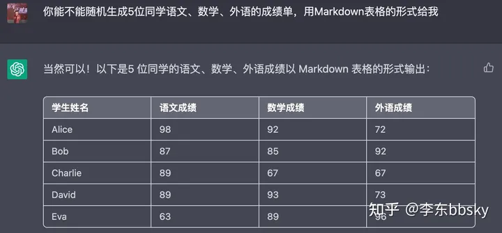 1683558834073.webp ChatGPT超能力揭秘:如何让文本模型工作得像Excel一样?✨Markdown表格、图片制作、