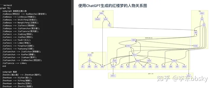 1683558836303.webp ChatGPT超能力揭秘:如何让文本模型工作得像Excel一样?✨Markdown表格、图片制作、