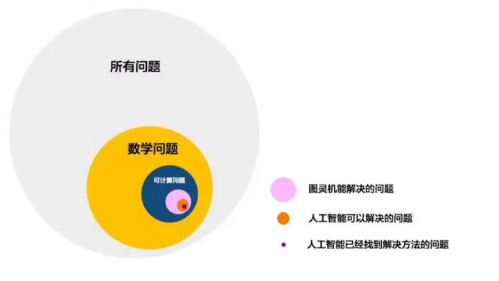 1683558984953.webp ChatGPT:生成式AI新纪元?破亿速度的背后,技术、人才与未来的大模型之路