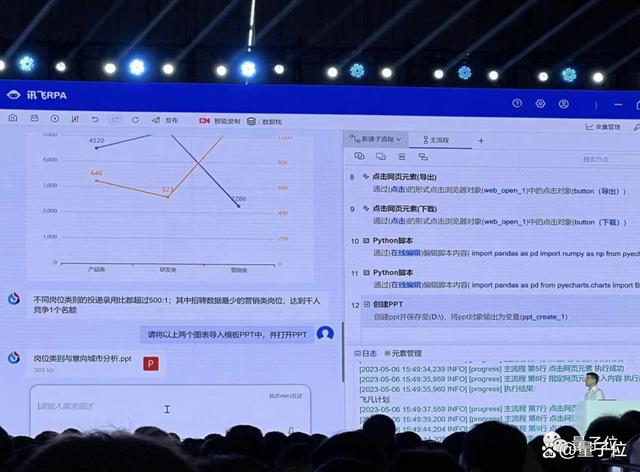 1683559530739.jpeg “三项能力超ChatGPT”,科大讯飞星火大模型现场接受挑战